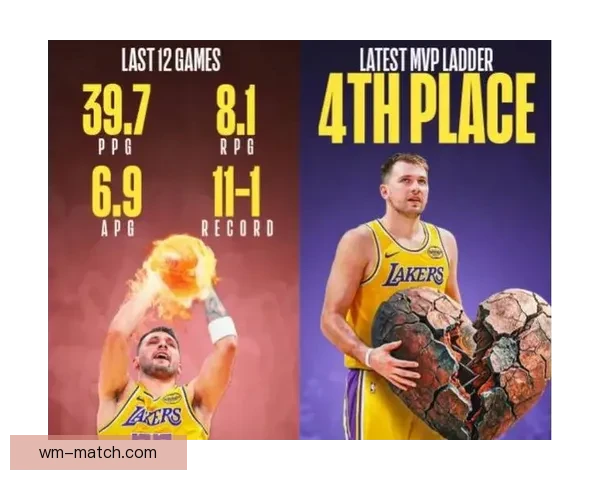 湖人官方发声力挺东契奇冲击MVP四项数据领跑全联盟统治力尽显 湖人官方发声力挺东契奇冲击MVP四项数据领跑全联盟统治力尽显