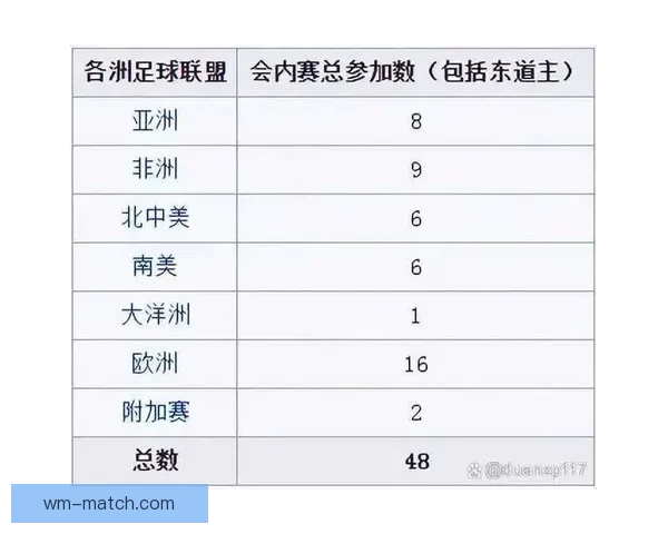 2026年世界杯赛程与参赛队伍大解析：全球盛宴引发足球热潮