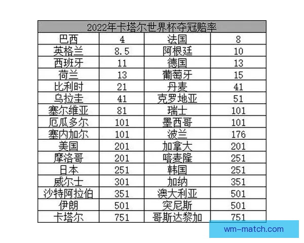 世界杯竞猜赔率分析：深度解读热门球队胜算与投注策略