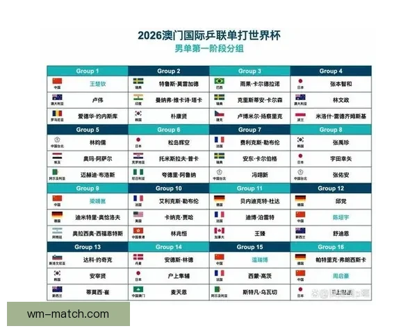 2026年世界杯赛制全解析：32支球队激烈角逐新规与赛事安排揭秘