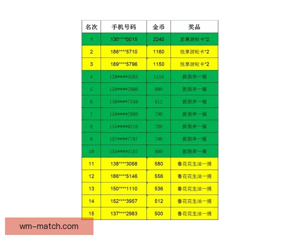 世界杯竞猜赔率平台数据解析与投注策略深度指南与实战技巧分享
