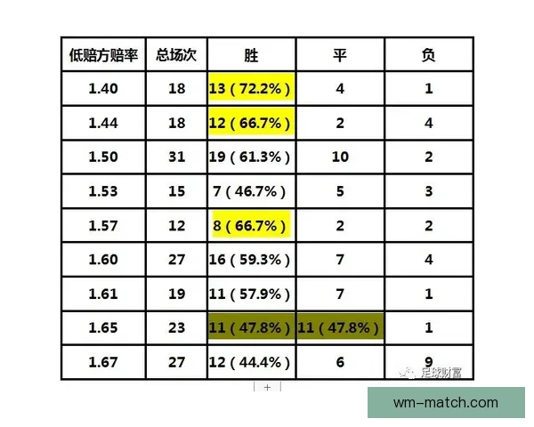 精准解析足球竞猜赔率走势助力胜率提升全攻略 精准解析足球竞猜赔率走势助力胜率提升全攻略