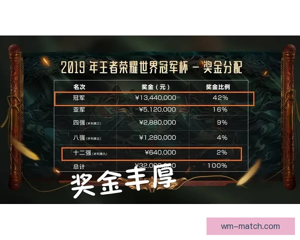 世界杯竞猜高赔率平台推荐 轻松玩转世界杯 赢取丰厚奖金